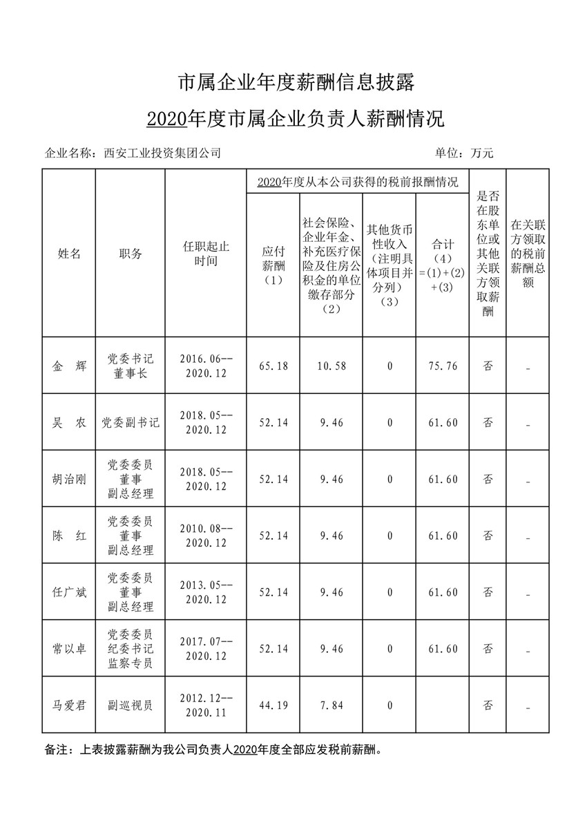 2020年度市属企业年度薪酬信息披露--钱柜qg777集团_1_副本.jpg